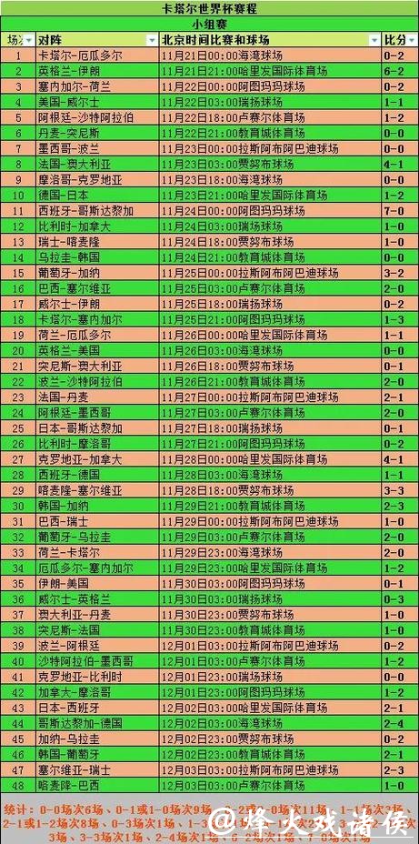 世界杯买球赛前分析：球队阵容数据解读