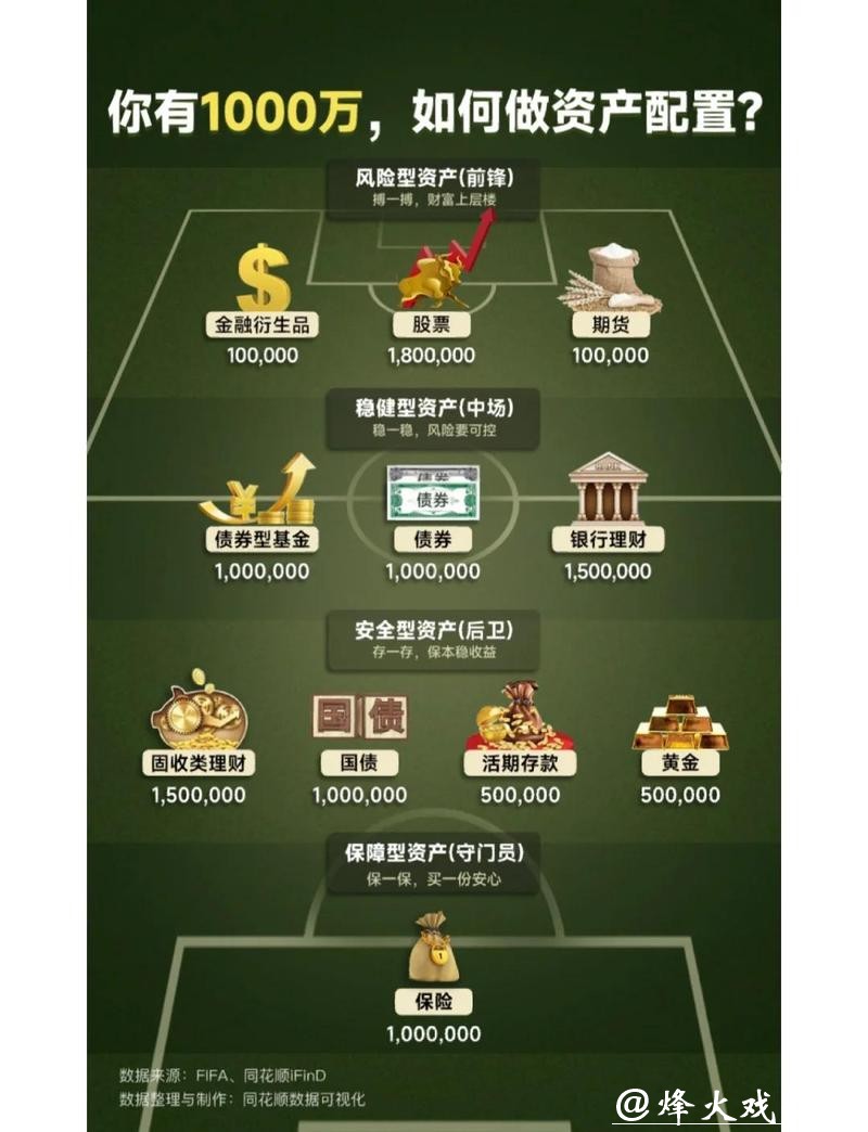 世界杯外围竞猜资金管理:合理规划投资策略 世界杯外围竞猜资金管理:合理规划投资策略