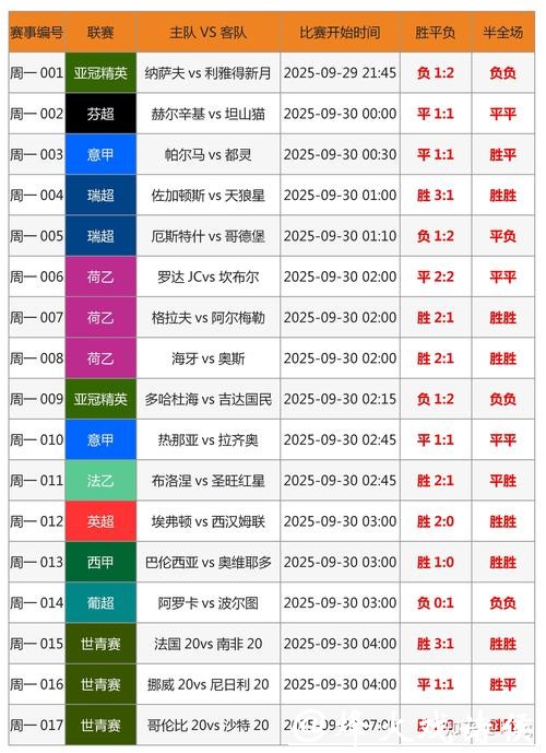 全面解析世界杯竞猜平台热门趋势与特点 全面解析世界杯竞猜平台热门趋势与特点