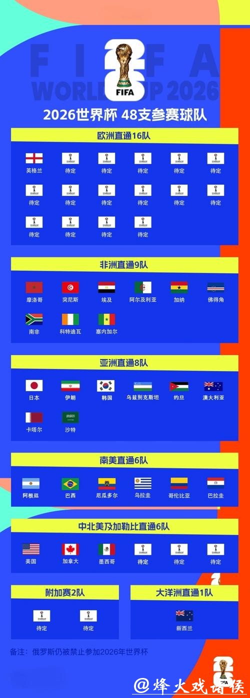2026世界杯旅游和观赛结合攻略 2026世界杯旅游和观赛结合攻略