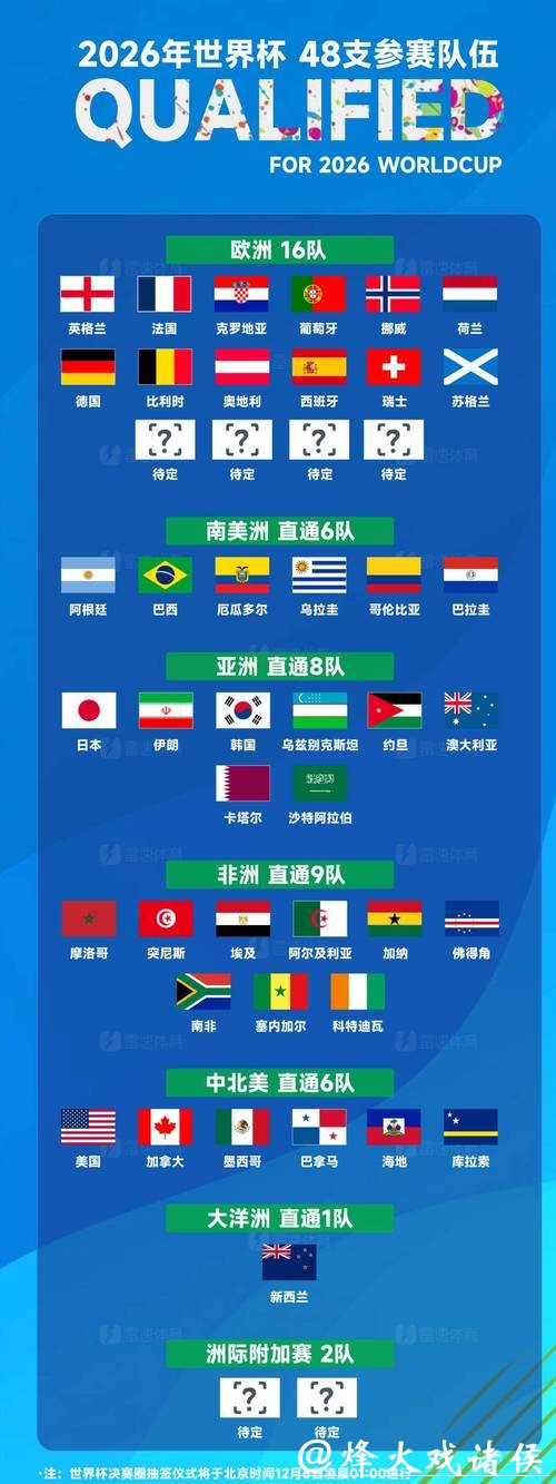 专家预测:2026世界杯下注热门球队分析 专家预测:2026世界杯下注热门球队分析