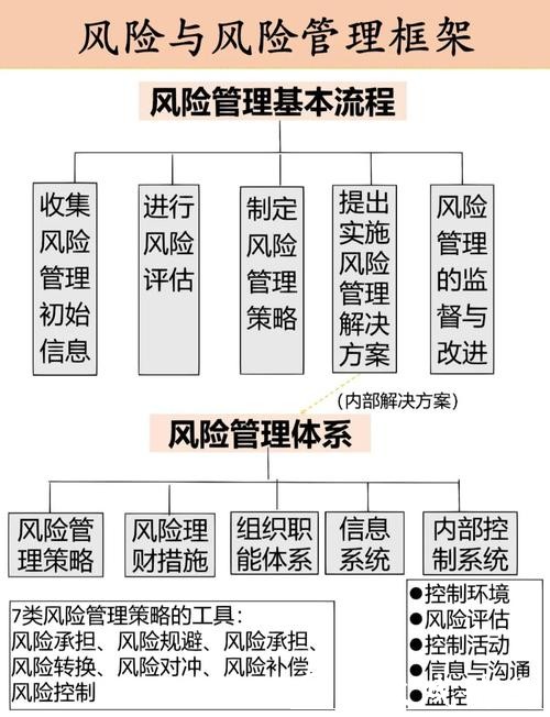世界杯下注概率分析及风险管理方法 世界杯下注概率分析及风险管理方法