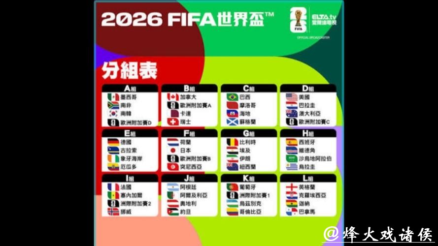 2026世界杯外围各大球队实力分析 2026世界杯外围各大球队实力分析